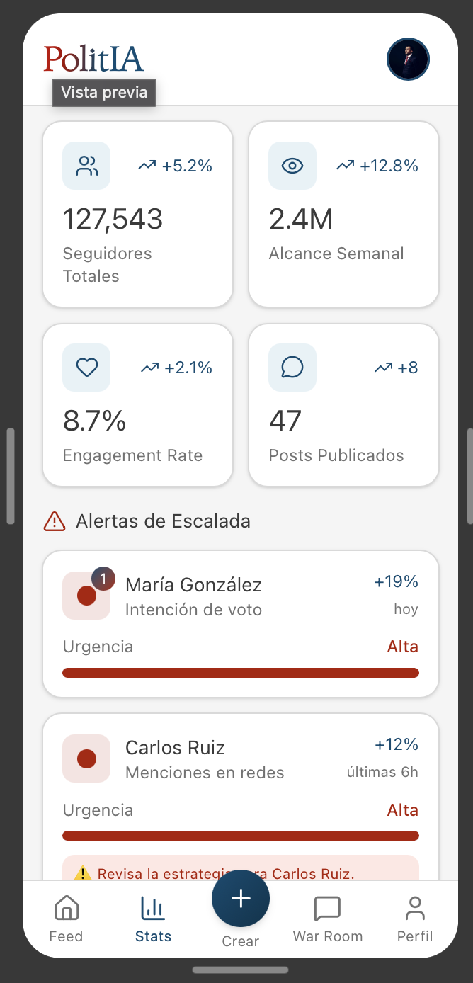 Estadísticas